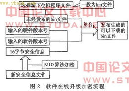 提升稅控收款機軟件安全性的設(shè)計策略與實踐